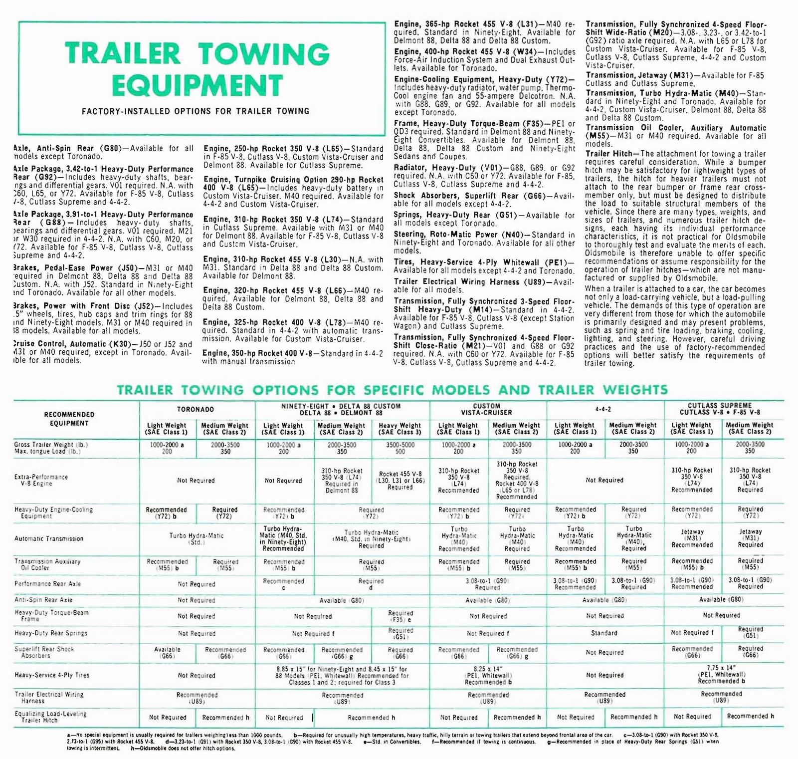 n_1968 Oldsmobile Salesmen's Specs-15.jpg